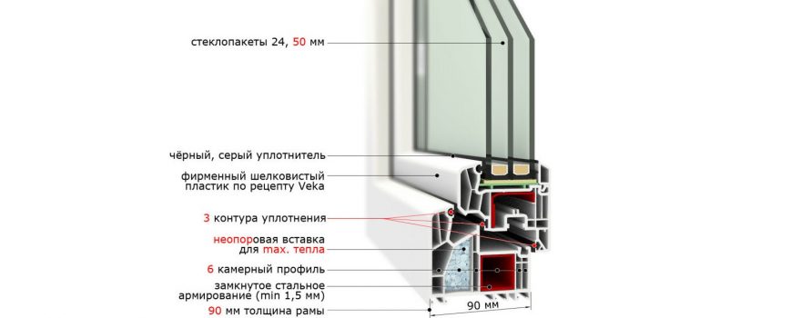 Века Альфалайн