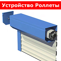 Как устроена роллета? Как устроена роллета?