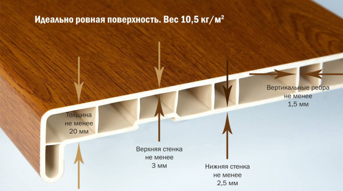 Устройство подоконника Кристаллит Устройство подоконника Кристаллит