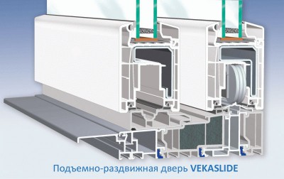 Система VEKASLIDE в разрезе