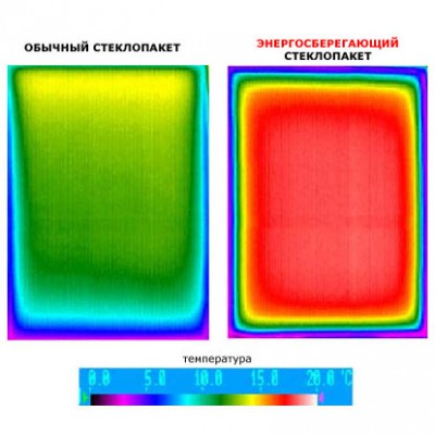 Эффектиное энергосбережение за счёт напыления на стекло и аргона