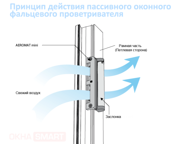 Как работает мини аэромат (Aeromat mini)