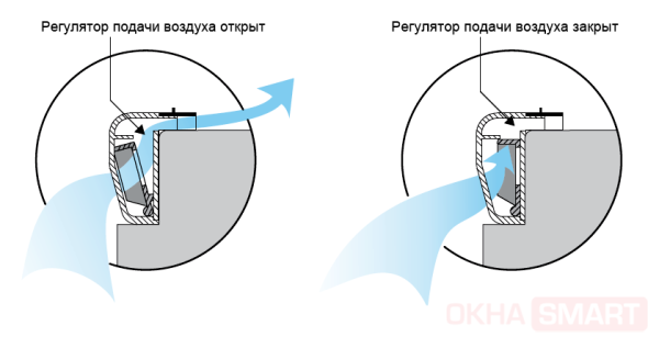 Встроенный регулятор подачи воздуха