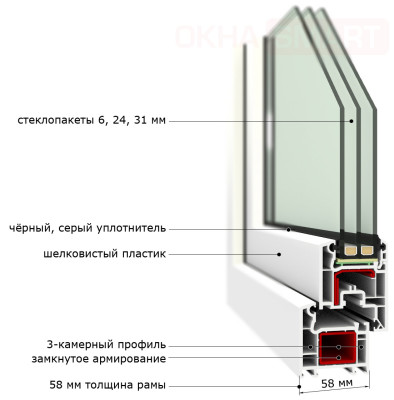 Veka 58 - надёжная классическая система окон и дверей! Veka 58 - надёжная классическая система окон и дверей!