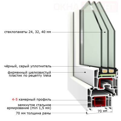 Великолепная энергоэффективность за небольшие деньги! Великолепная энергоэффективность за небольшие деньги!
