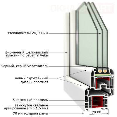 Приятная во всех отношениях система Veka 70 SwingLine! Приятная во всех отношениях система Veka 70 SwingLine!