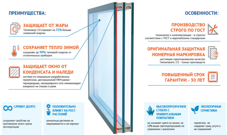 Особенности и функциональность Теплопакета 2.0