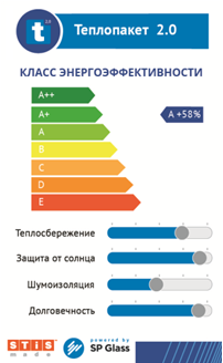 Класс энергоэффективности стеклопакета