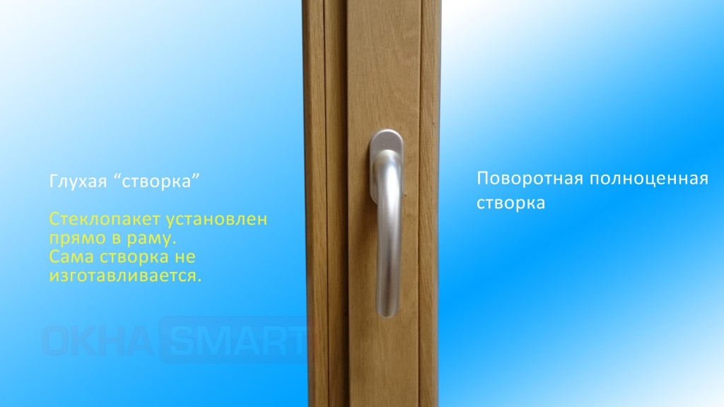 Глухая створка в виде стеклопакета, вставленного прямо в раму (коробку)