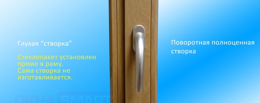 Глухая створка в виде стеклопакета, вставленного прямо в раму (коробку)
