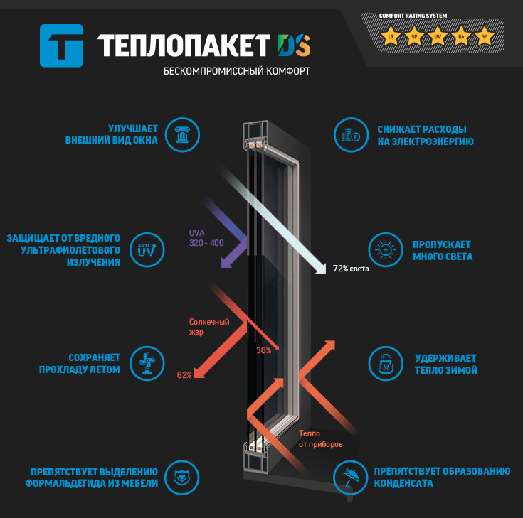 Теплопакет DS инфографика