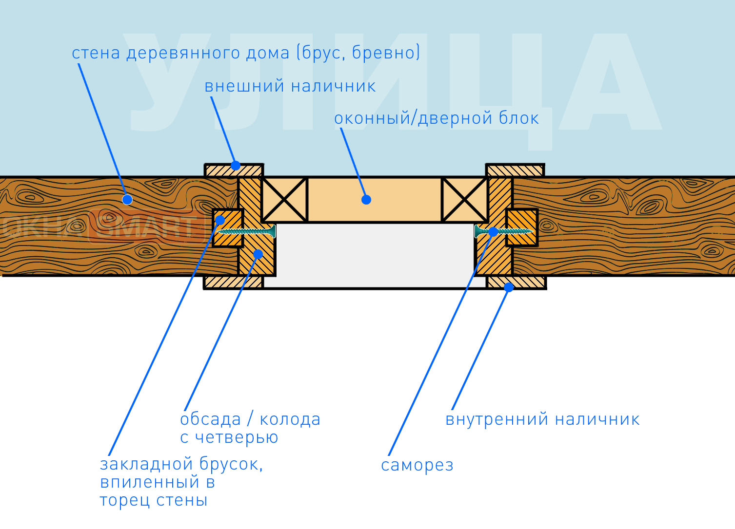 Чертеж обсадной коробки