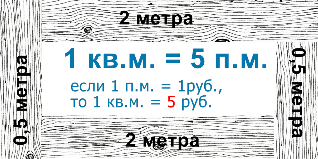 Деревянные окна цена за 1 квадратный метр