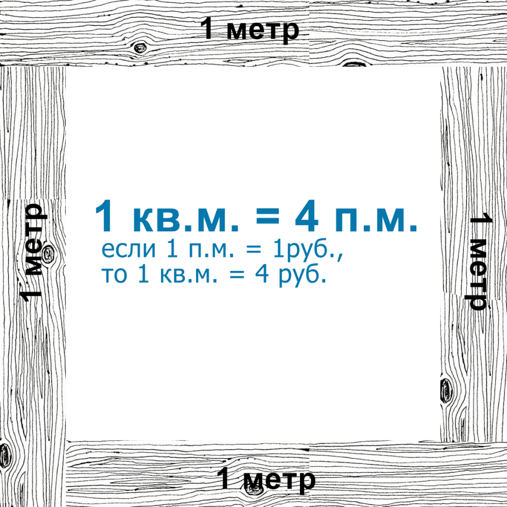 Деревянные окна цена за 1м2