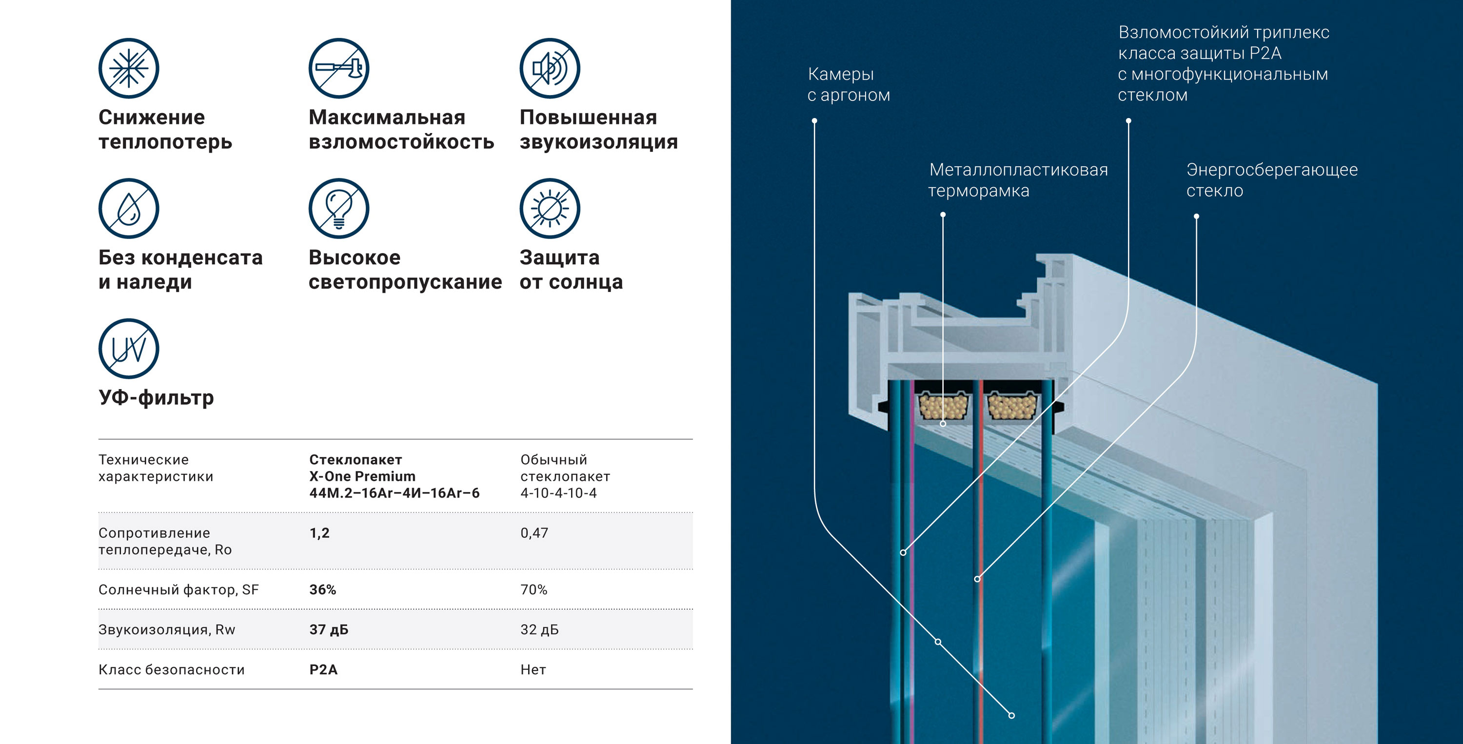 Новейшие стеклопакеты для деревянных и пластиковых окон