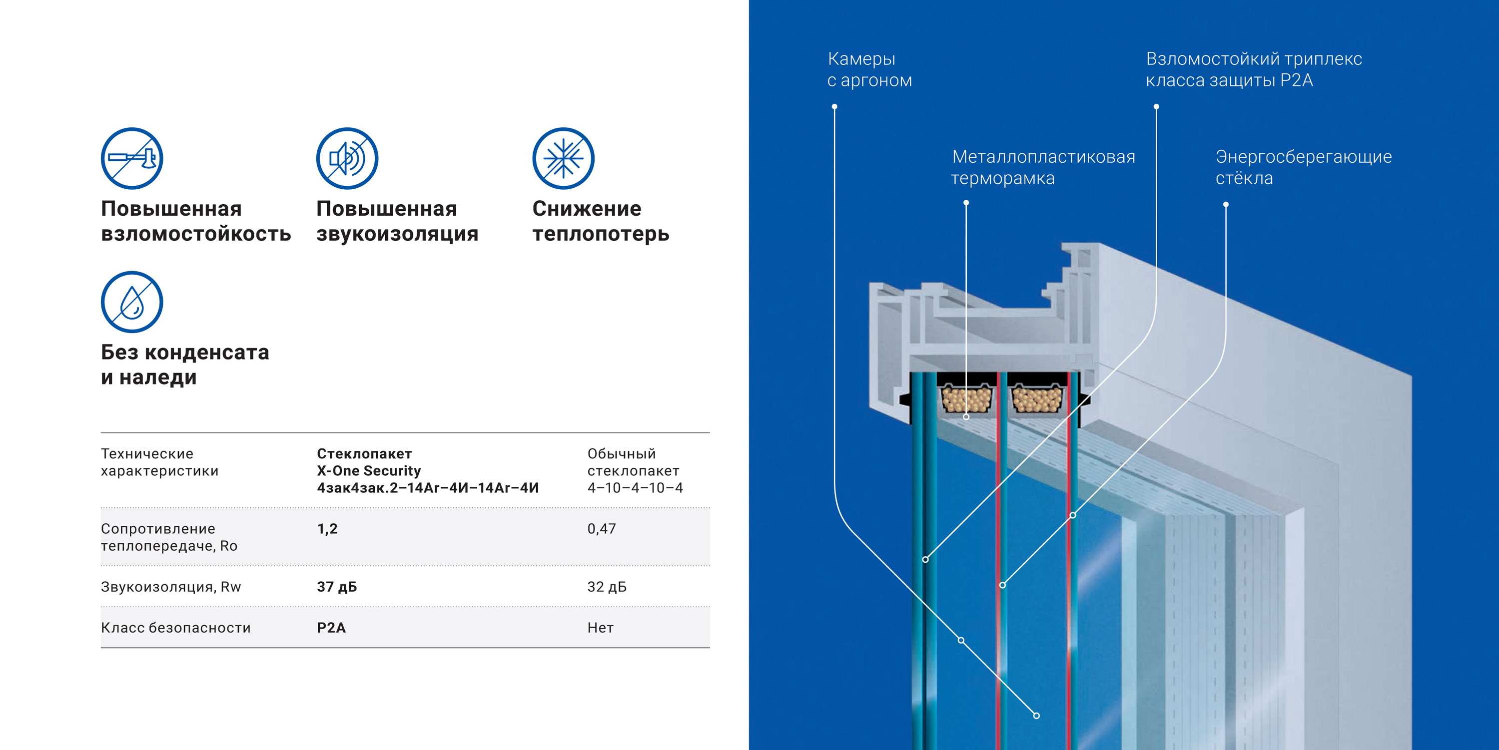 Новейшие стеклопакеты для деревянных и пластиковых окон